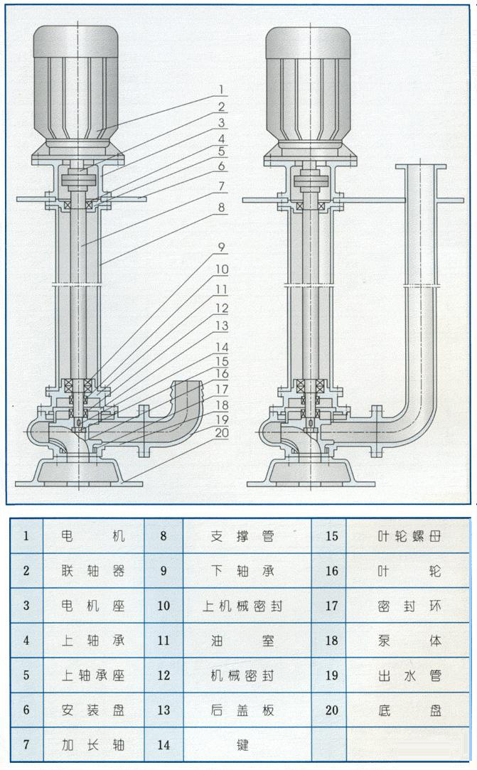 液下式排污泵結(jié)構(gòu)圖