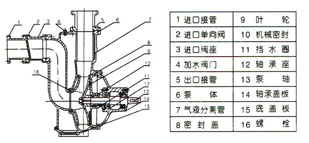 自吸排污泵結(jié)構(gòu)圖