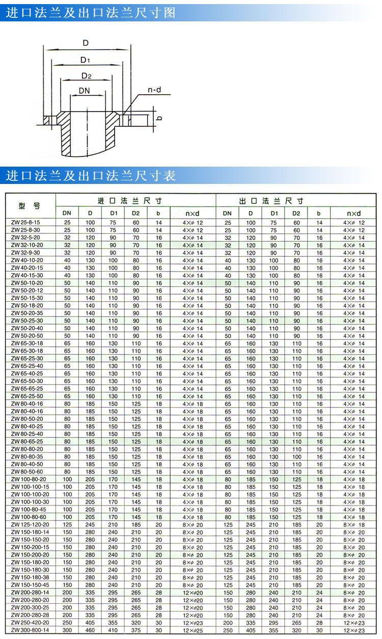 自吸式無堵塞排污泵法蘭尺寸