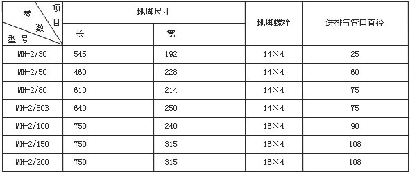 MH-2高真空油封滑閥真空泵外形安裝尺寸圖