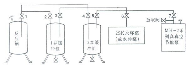 MH-2高真空油封滑閥真空泵操作圖