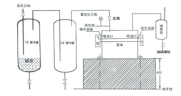 MH-2高真空油封滑閥真空泵安裝調(diào)試圖