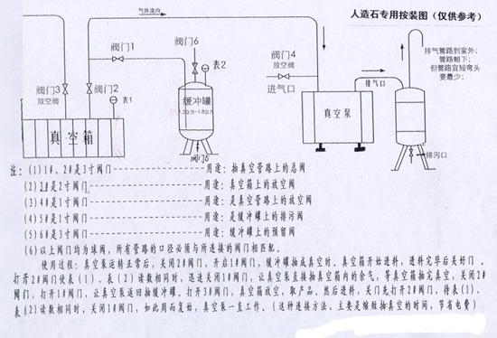 MH-2高真空油封滑閥真空泵人造石安裝圖