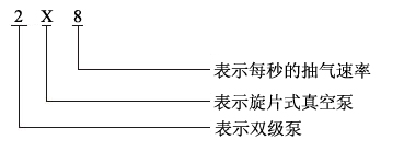 2X旋片真空泵型號意義