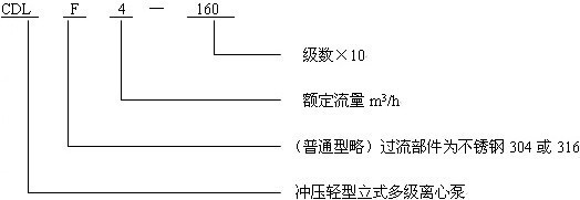 CDLFʽP䓶༉(j)̖(ho)x