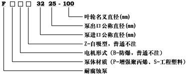 FP塑料離心泵型號意義