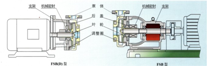 FSB泵結(jié)構(gòu)圖