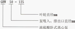 GBW型臥式濃硫酸離心泵型號意義