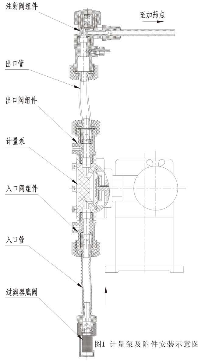 JWM-A計(jì)量泵及其附件安裝示意圖