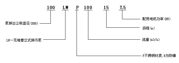 WL、LW立式排污泵型號意義