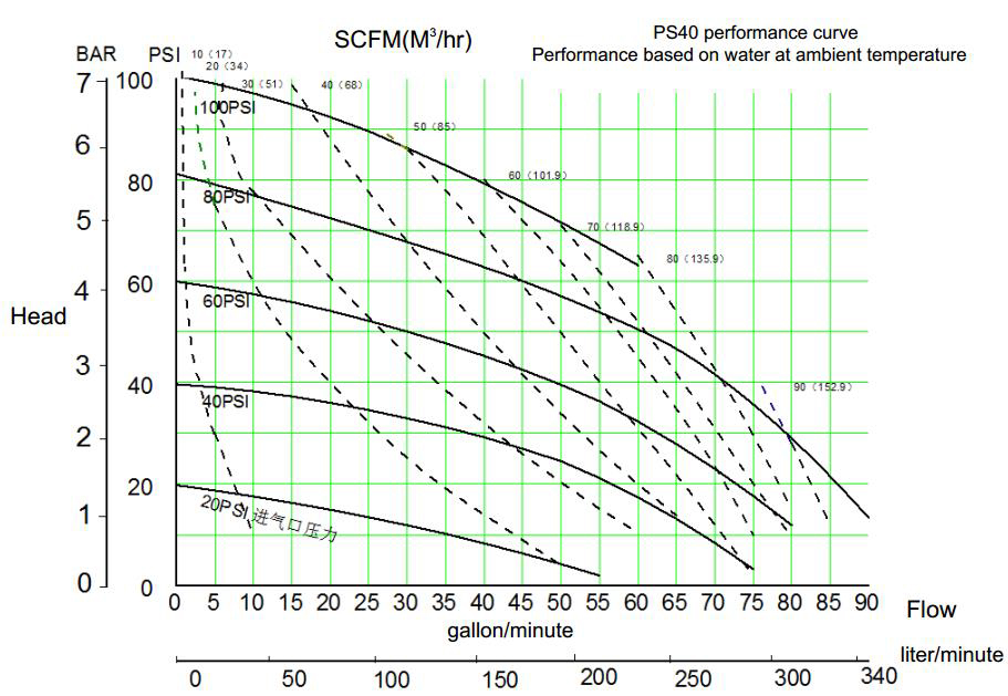 SKYLINK PS40 1.5Ϛ(dng)ĤÅγߴD