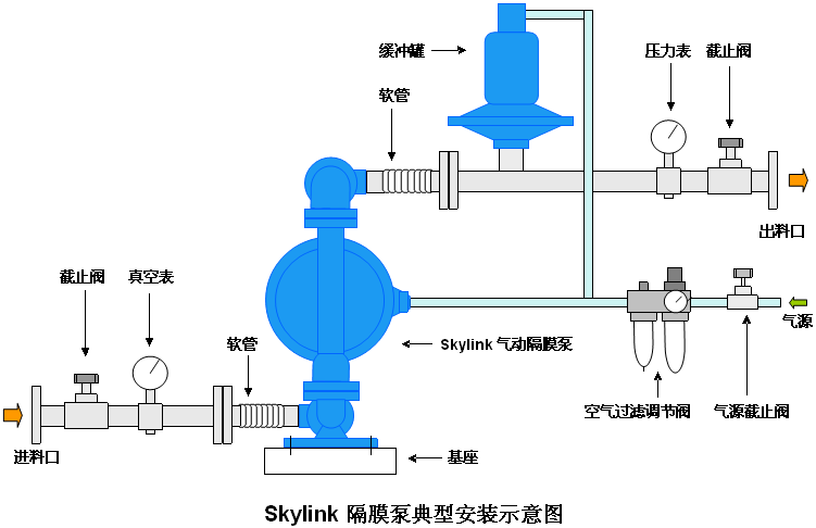 SKYLINK安裝示意圖