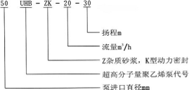 UHB-ZK砂漿泵型號意義