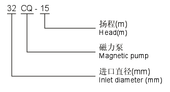 CQPʽP䓴(q)ѭh(hun)̖x
