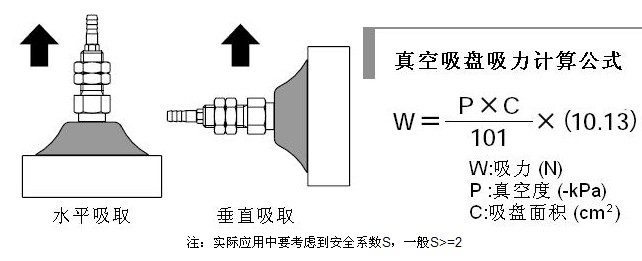 真空吸盤計算公式