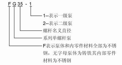 G型螺桿泵型號(hào)意義