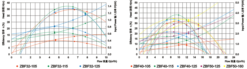 ZBFʽϴ(xin)