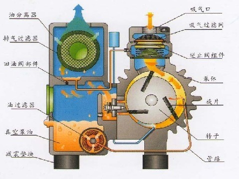 XD真空泵結(jié)構(gòu)圖